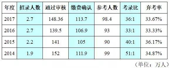 公务员考试难度与通过率深度解析，考试难度究竟如何？通过率揭秘！