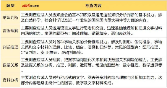 公务员笔试考试内容解析，考试科目与要点全解析