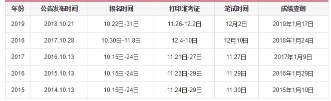 公务员报名网站详解及报名信息解读