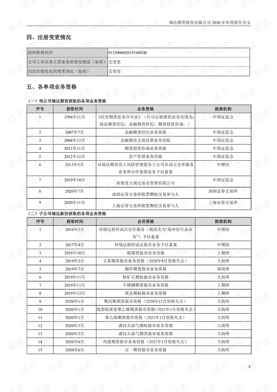 企业年度报告，全面回顾运营状况，展望未来展望