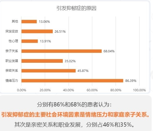 青少年抑郁患病率真相探寻与辟谣