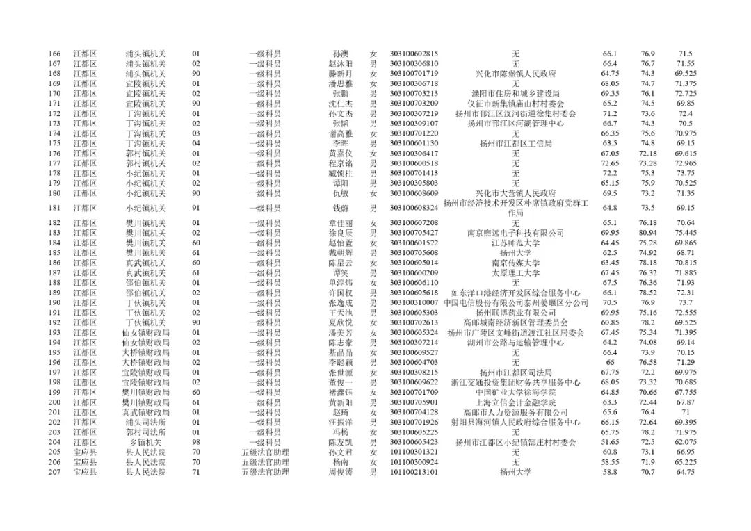 热烈庆祝！2024年公务员录用名单正式发布