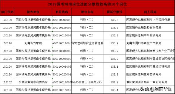 国家公务员考试入面分数线全面解析