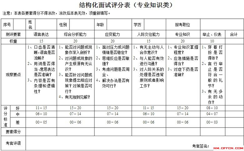 结构化面试最低分标准，深度解析与应用指南