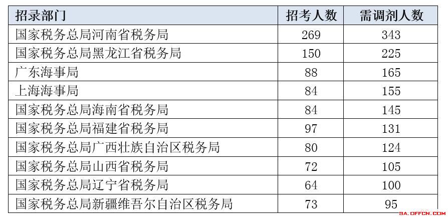 国考调剂岗位详解，常见类型、特点全解析