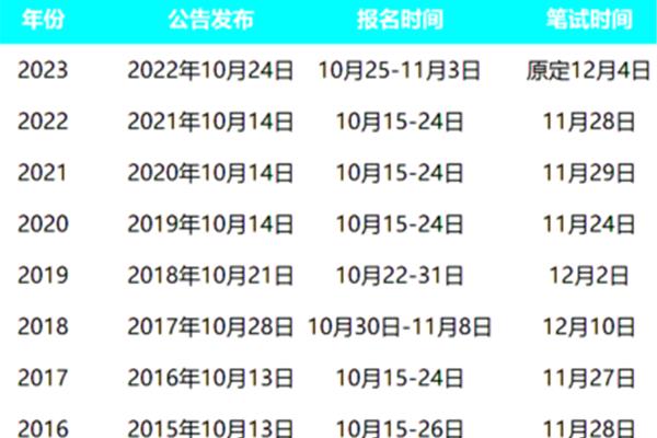 关于即将到来的2024年公务员考试时间探讨