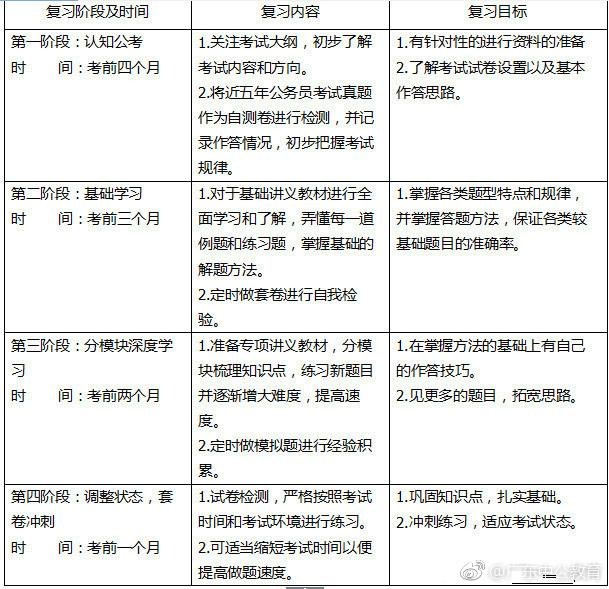 公务员考试自学计划，高效备考之路指南