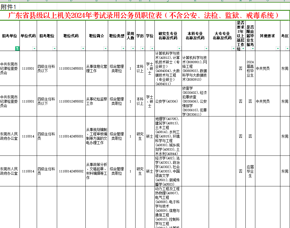 全面解读2024公务员招考岗位职位表发布内容