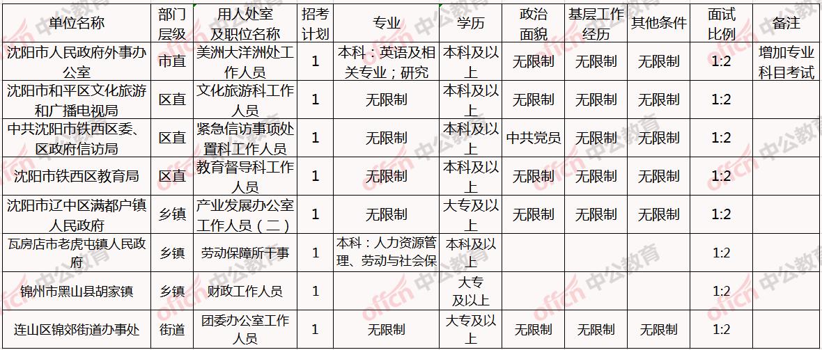 申论题库5000题，磨砺思维，决胜申论考试的关键武器