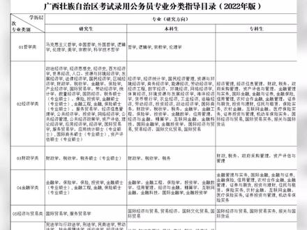 广西公务员报考专业分类目录全面解析