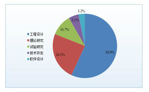 探寻转行契机，2025年的职业转型决策之路