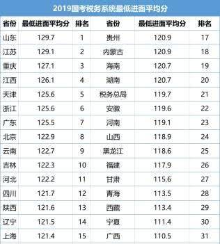 四川省国考与省考时间安排解析