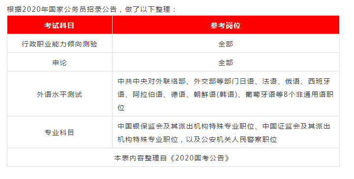 公务员招聘考试备考指南及条件解析