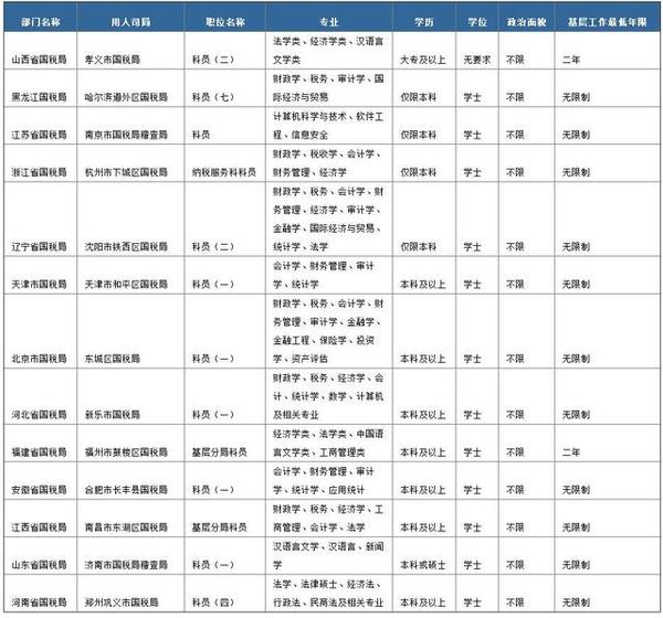 税务局公务员考试科目详解指南