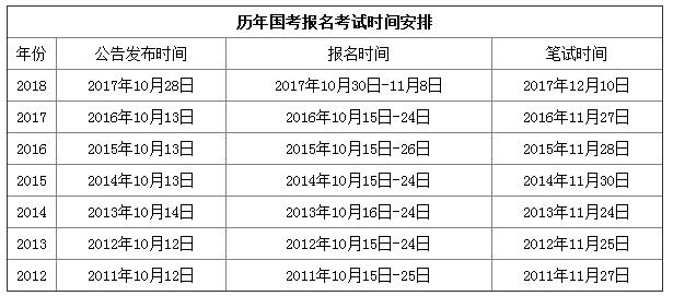 报名指南 第2页