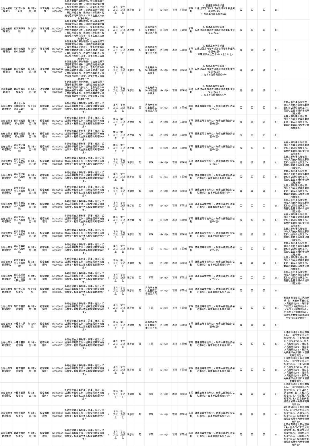 国家公务员招考岗位职位表深度解析