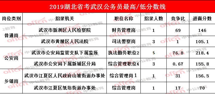 公务员考试三大难点科目，挑战与突破之路