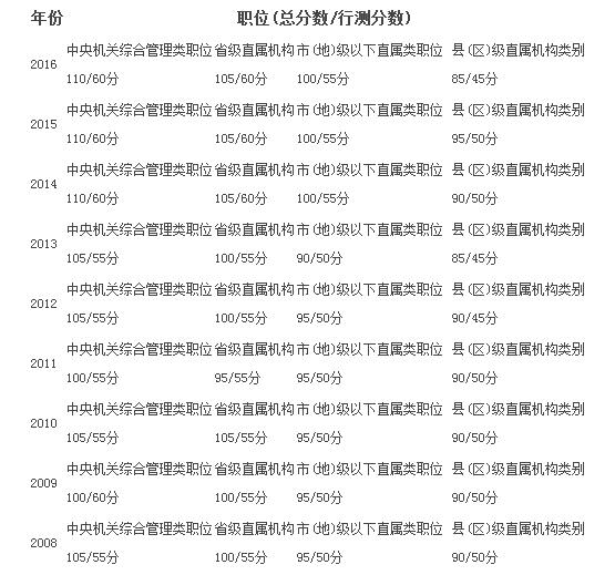 国家公务员考试成绩深度解读，何为优秀成绩？