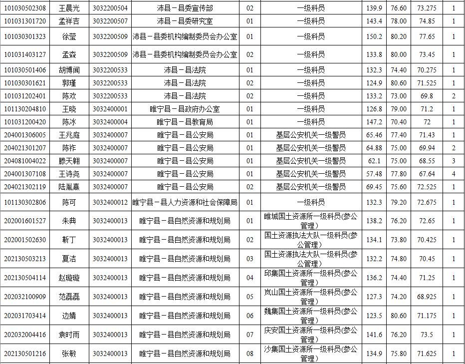 公务员招录流程，体检与考试顺序解析