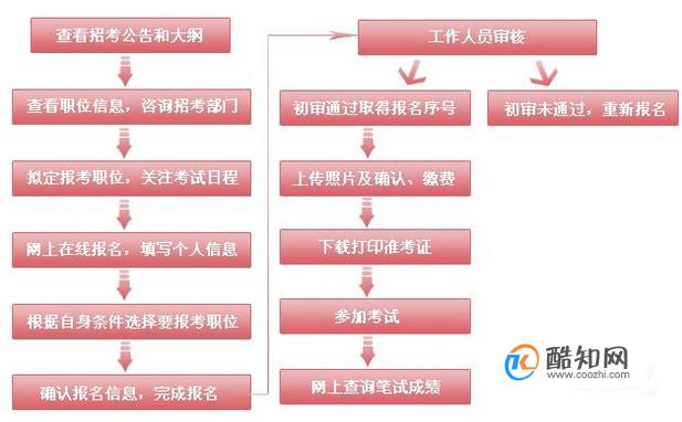 考公务员的方法和途径详解，备考指南与途径选择策略