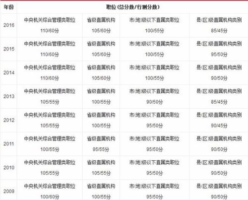 国家公务员考试分数线确定过程与考量因素解析