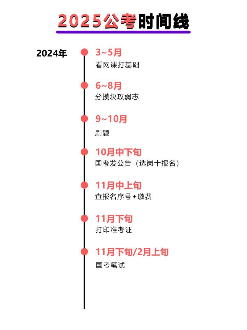 2025年公务员考试时间表解析及备考策略指南