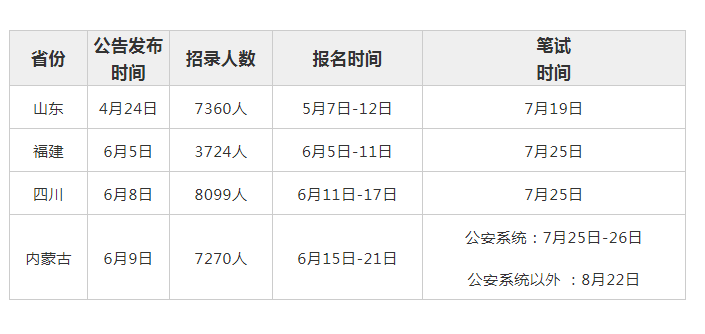 公务员考试职位表下载网站，公职信息一站式获取新平台