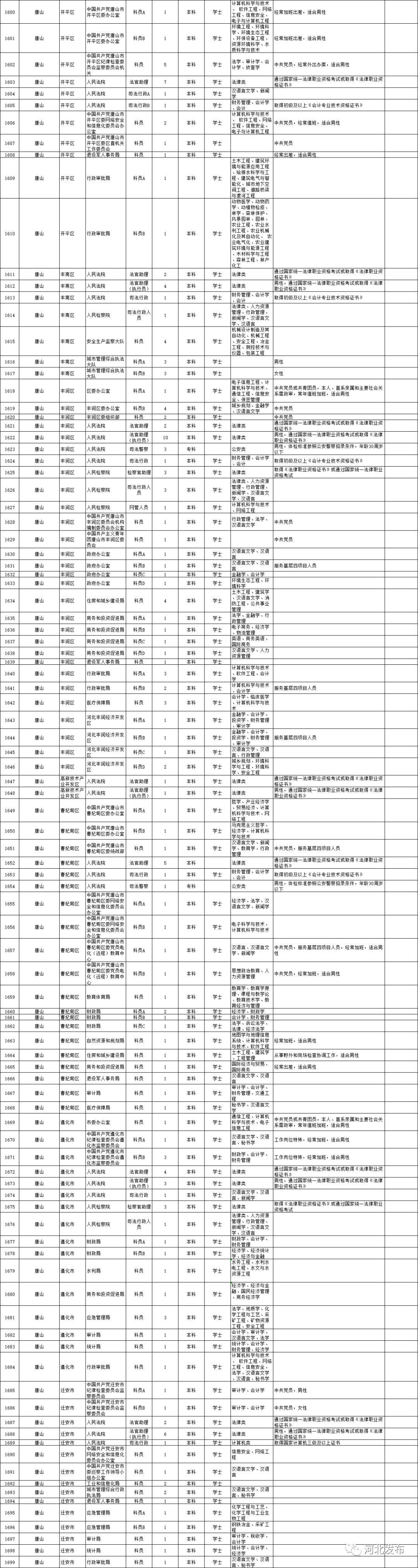 公务员报考材料清单与准备要点指南