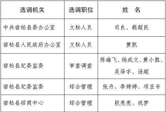 抗磷脂症公务员体检流程全面解析