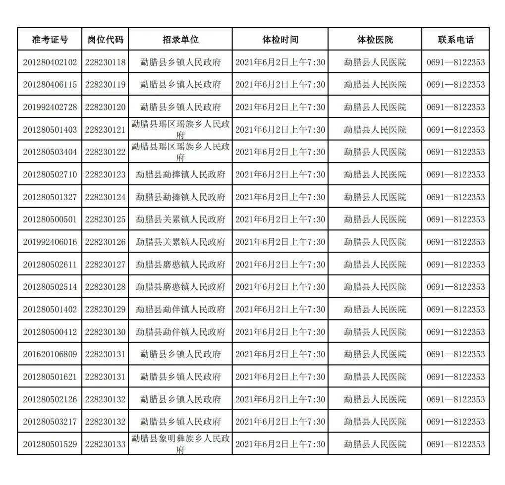 公务员体检流程详解，步骤与顺序安排