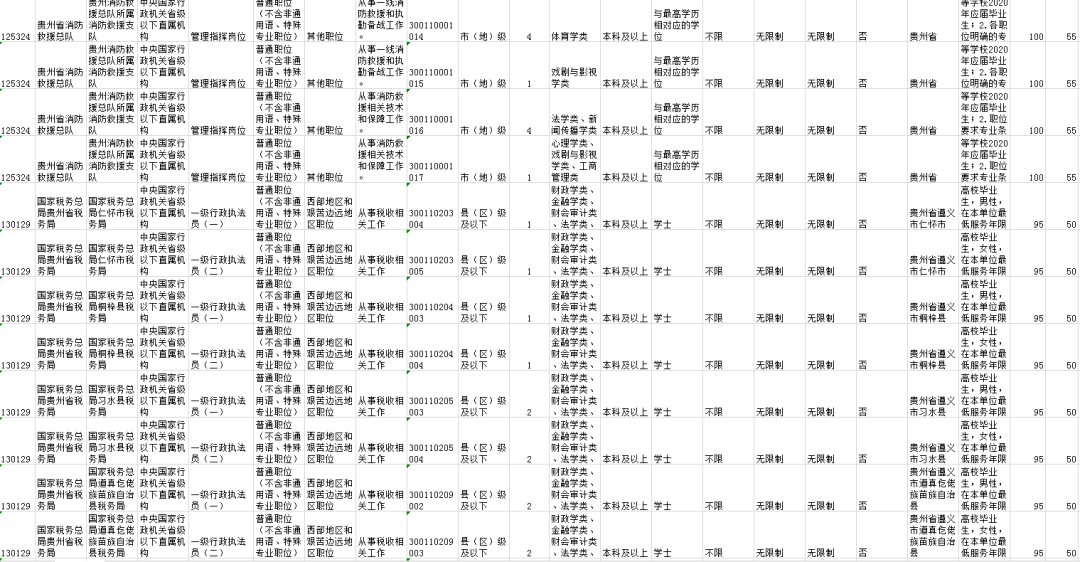 公务员调剂职位表查询详解，应对策略与深度分析