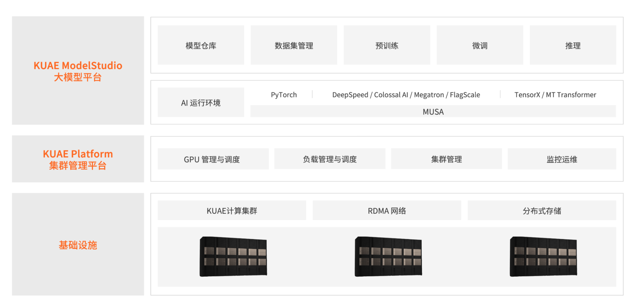 小米GPU万卡集群引领AI大模型新浪潮，潜力深度分析