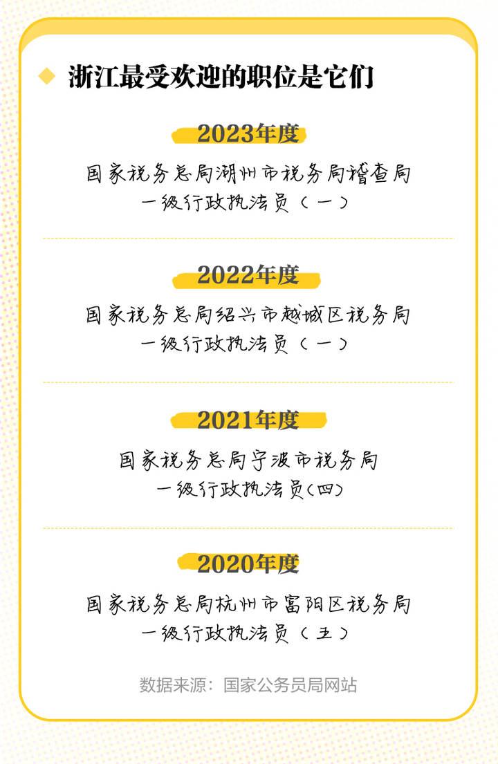 国考排名公示制度揭秘，影响与公示细节探究