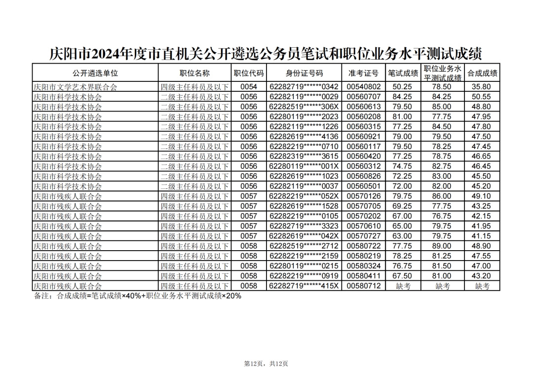 阜阳公务员面试成绩查询指南详解