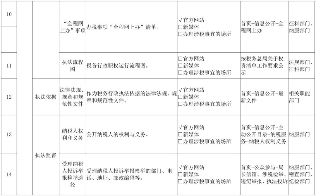 北京税务局入职公示，公开透明，开启诚信政府新篇章