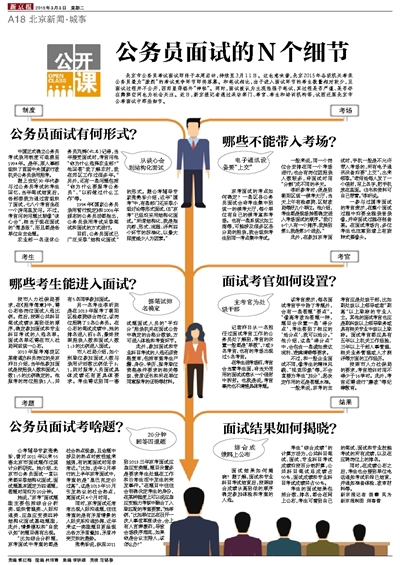 公务员面试细节决定成败，成功面试的注意事项