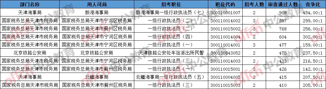 国考真题卷深度探索与解析研究