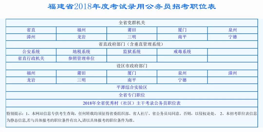 福建省公务员报名系统