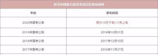 国家公务员考试次数及其重要性解析