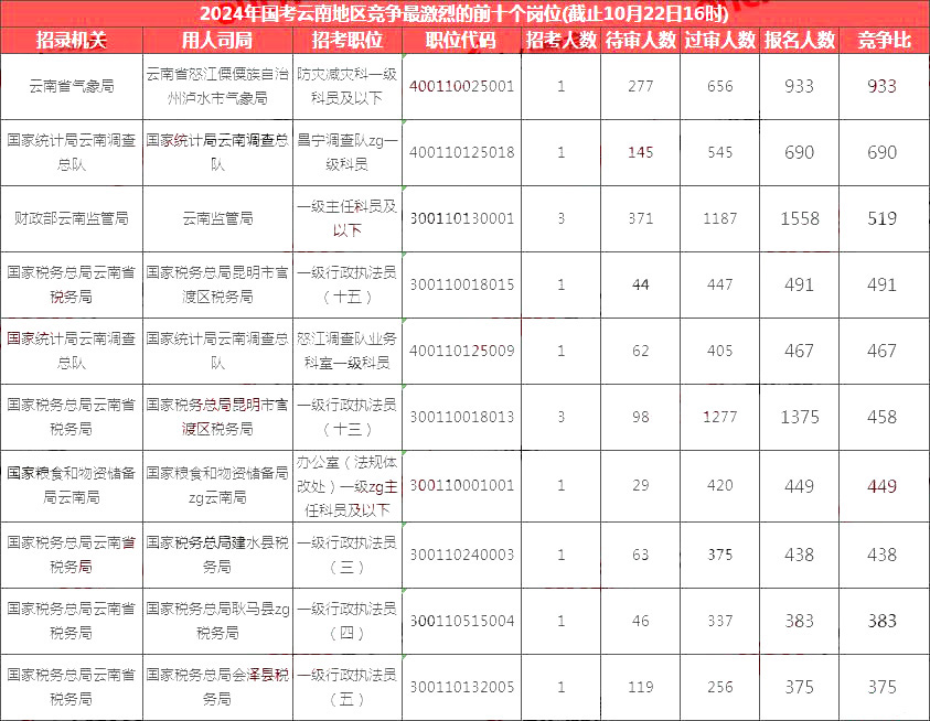 国家公务员考试职位表查阅指南，官网资源解析与攻略