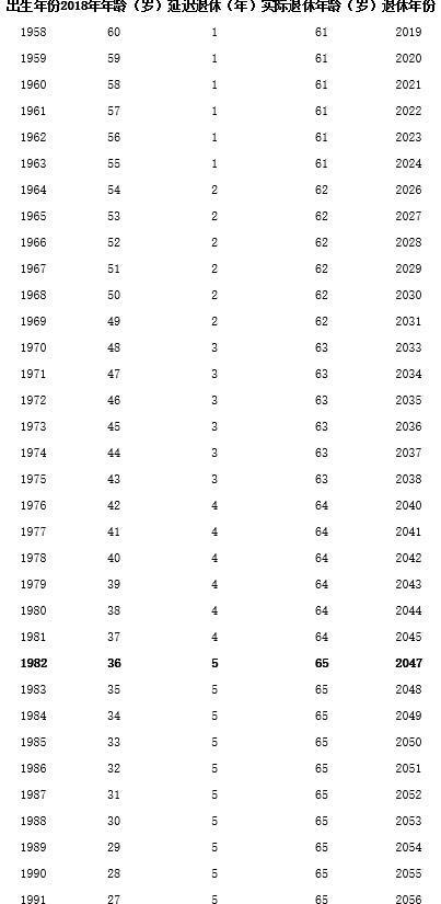 延迟退休年龄最新动态，2025年延迟退休年龄一览表公布
