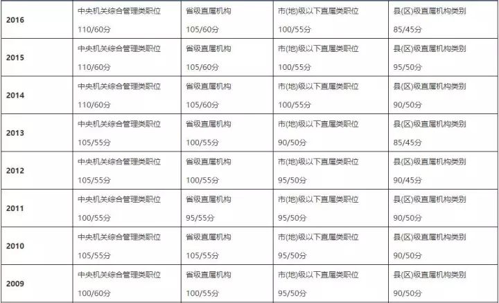 国考历年分数线深度解读与趋势分析一览表