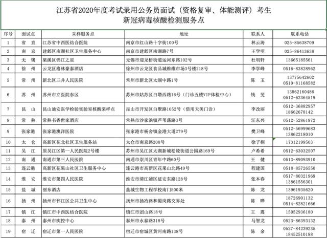 江苏公务员面试流程全面解析