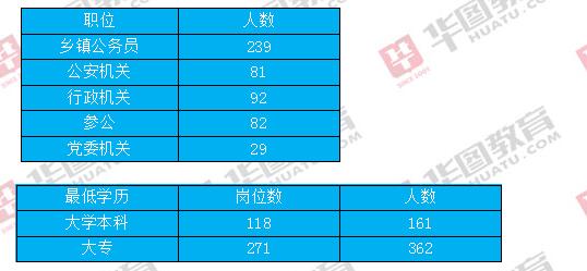 公务员考试岗位排名查询方法与策略解析