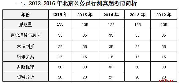 公务员考试题库题目数量深度探究