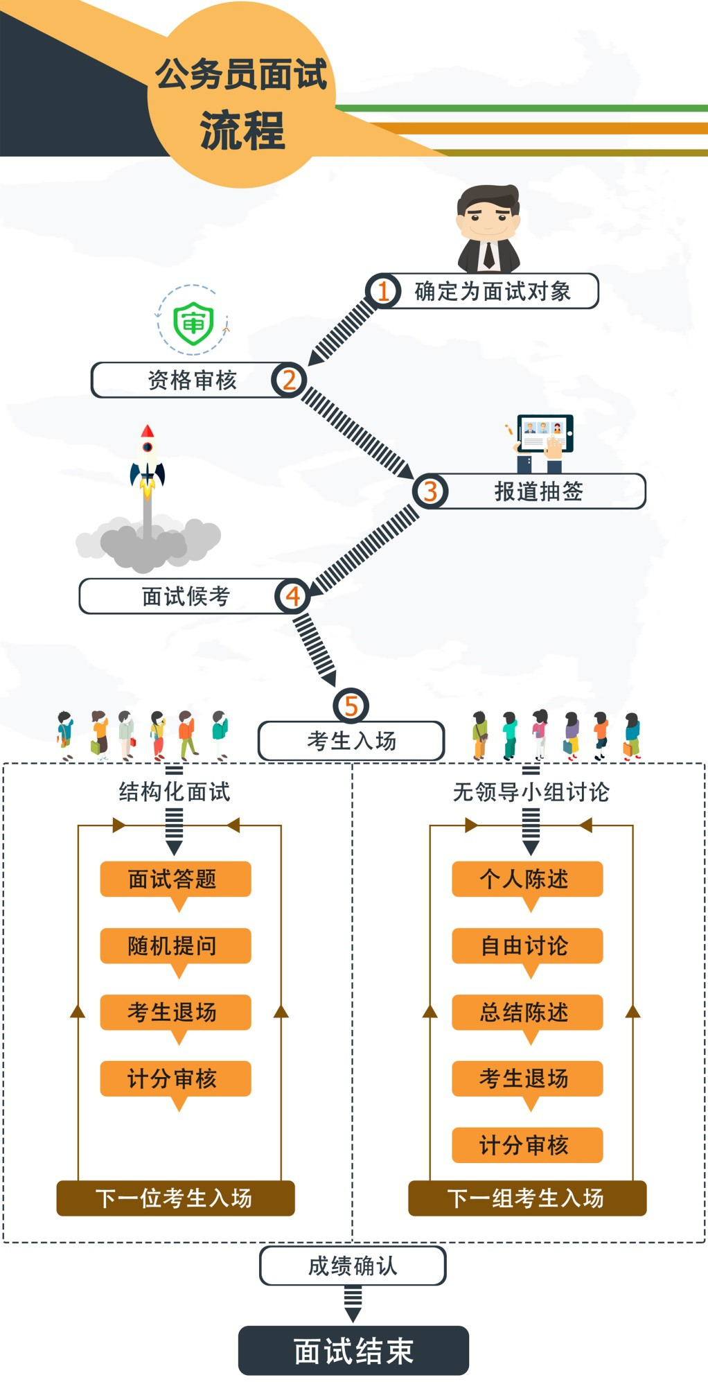 公考申论考试全流程解析