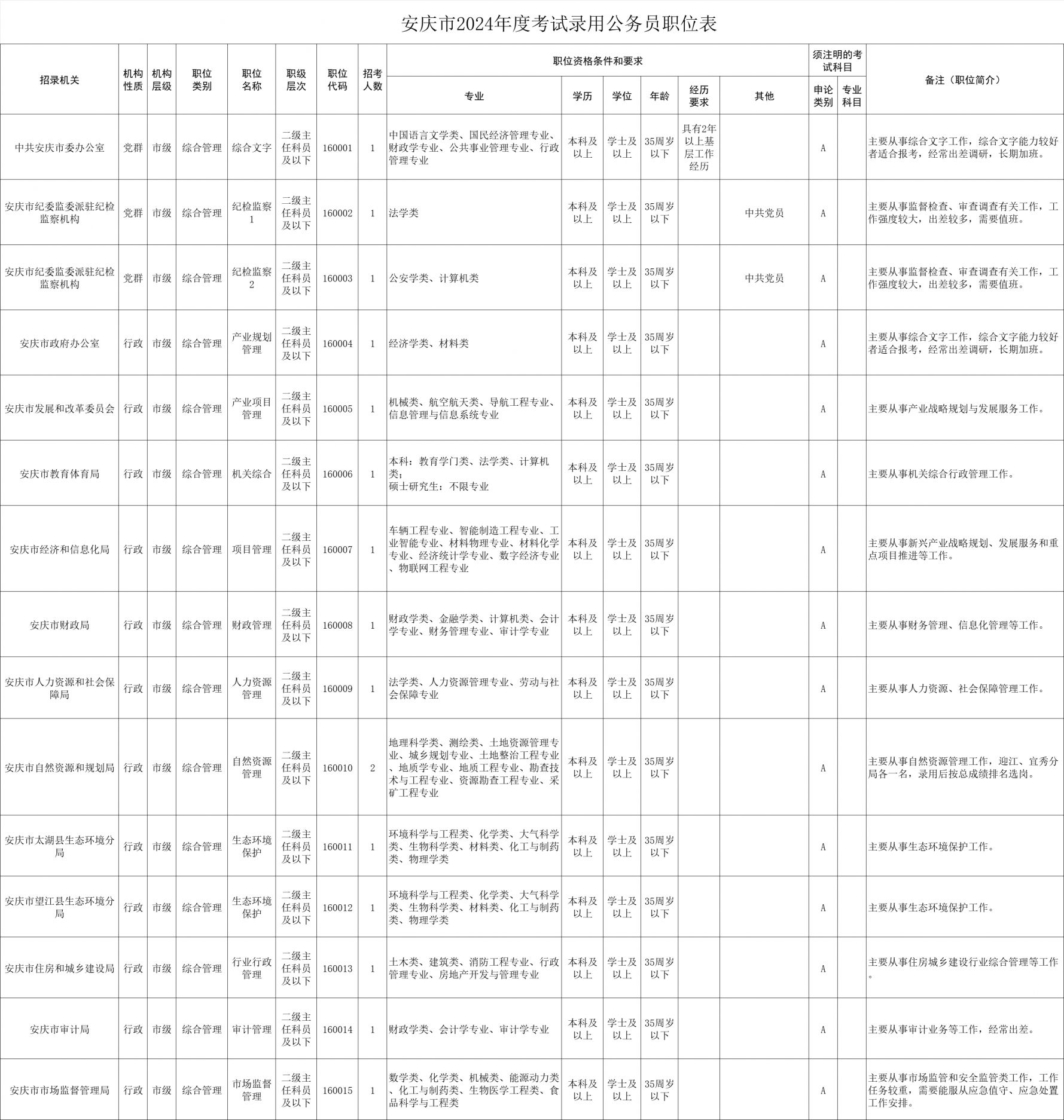 公务员岗位招录表，搭建公平选拔桥梁