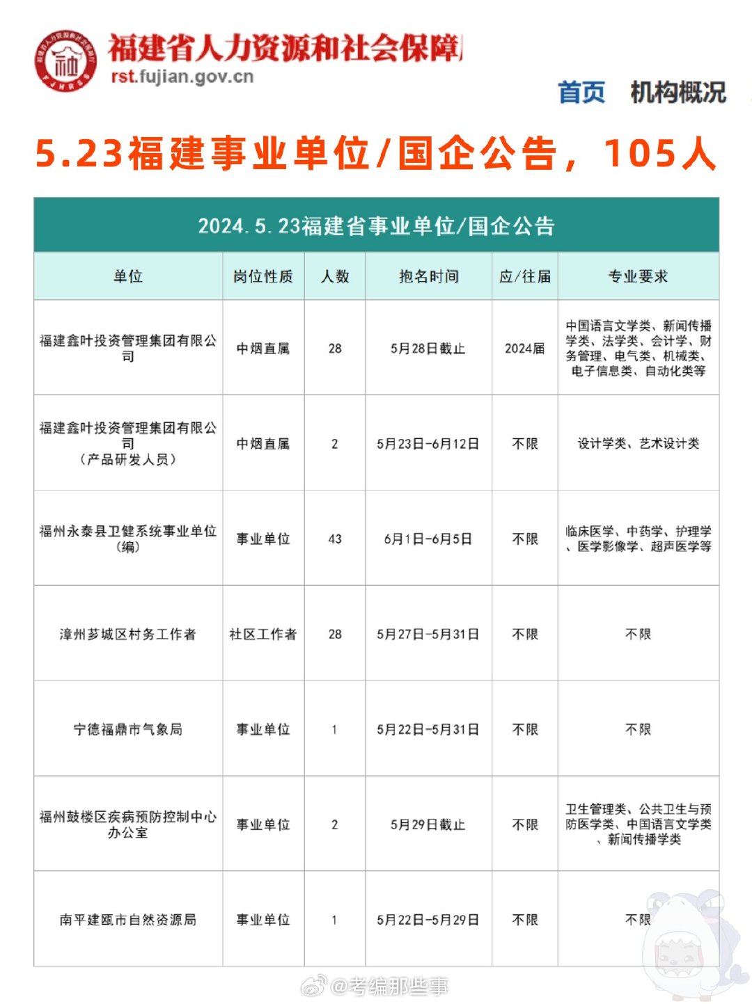 福建省事业单位招聘网官网，一站式招聘求职平台，事业编制轻松找