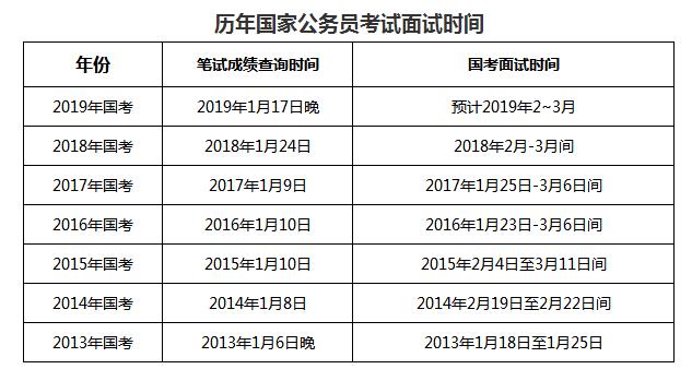 国家公务员考试进面名单全面解析