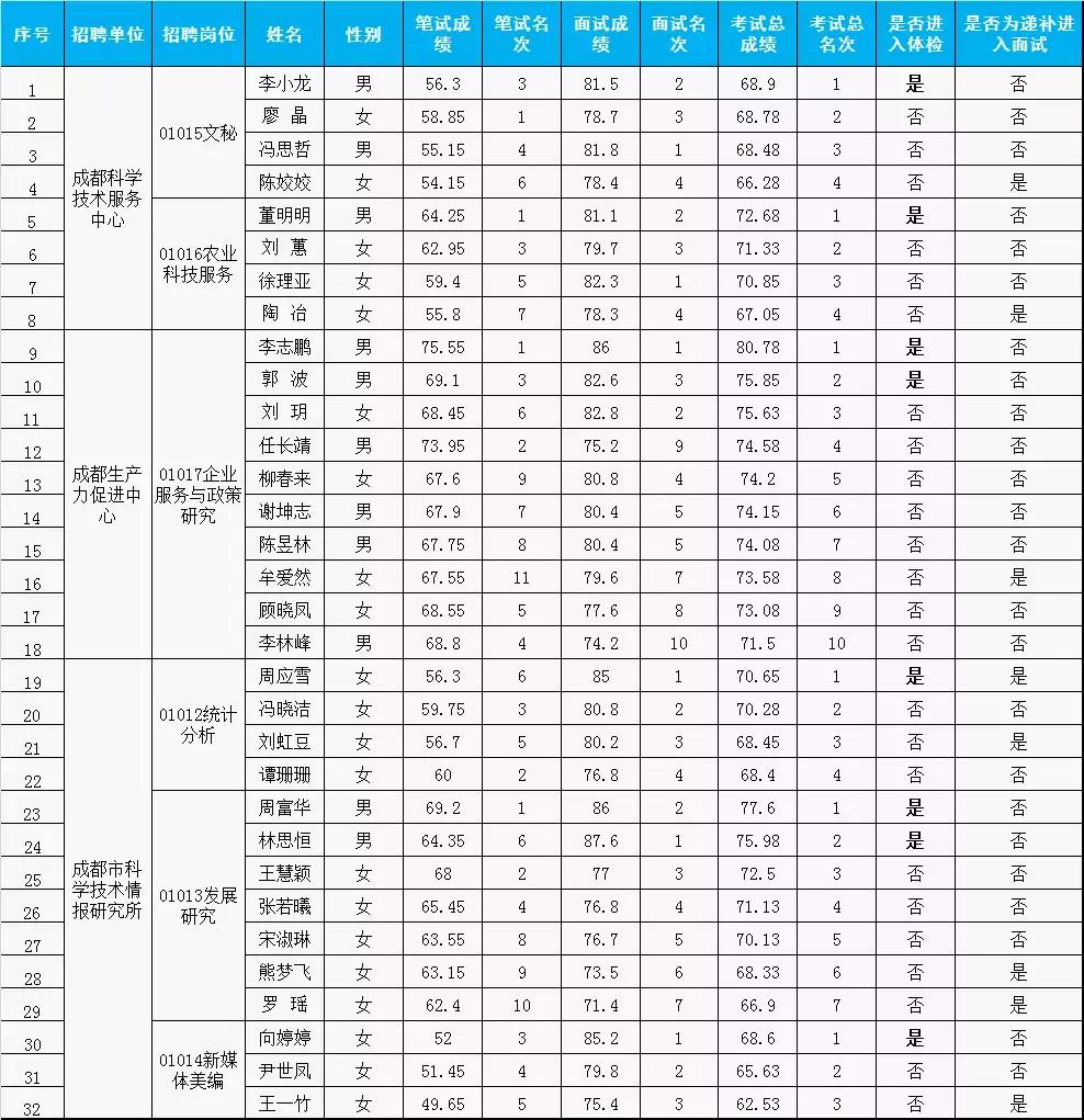 事业编体检不合格情况的全面解析与探讨